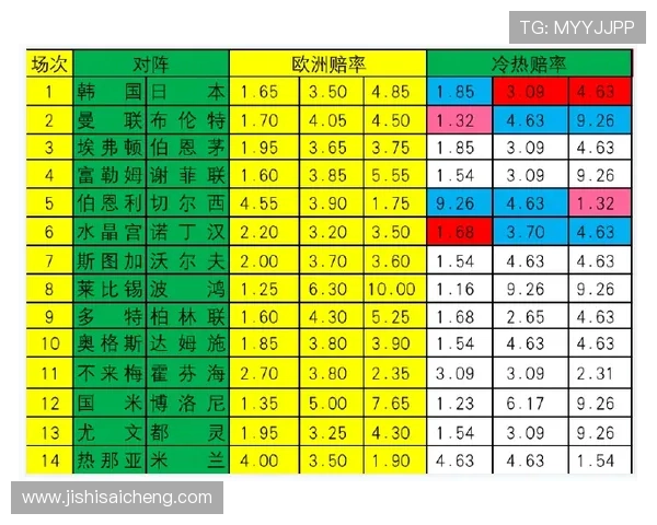 波胆老玩家经验分享 彩票数字高频玩法防骗避坑